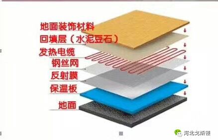 電地暖的鋪設(shè)結(jié)構(gòu)，電地暖非常薄
